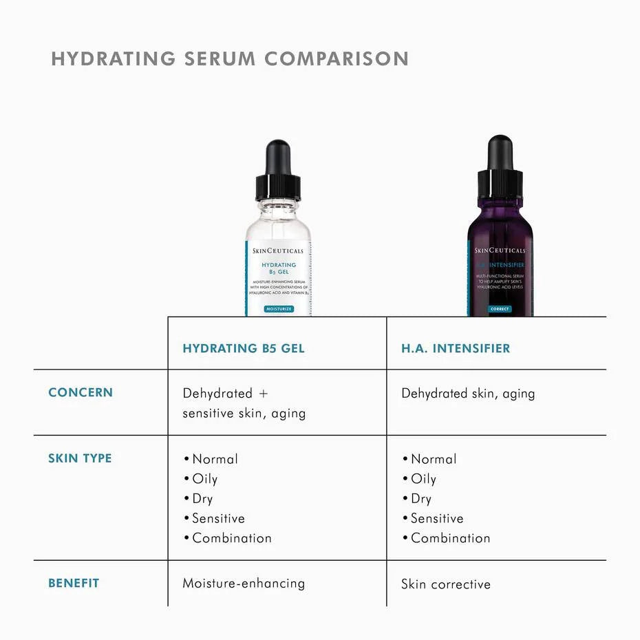 Hyaluronic Acid Intensifier Multi-Glycan