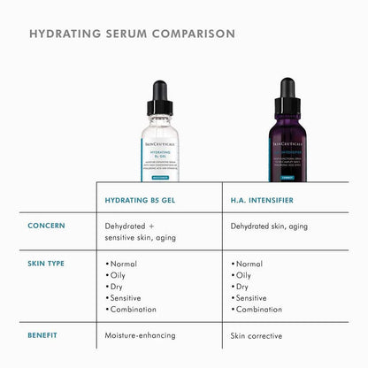 Hyaluronic Acid Intensifier Multi-Glycan