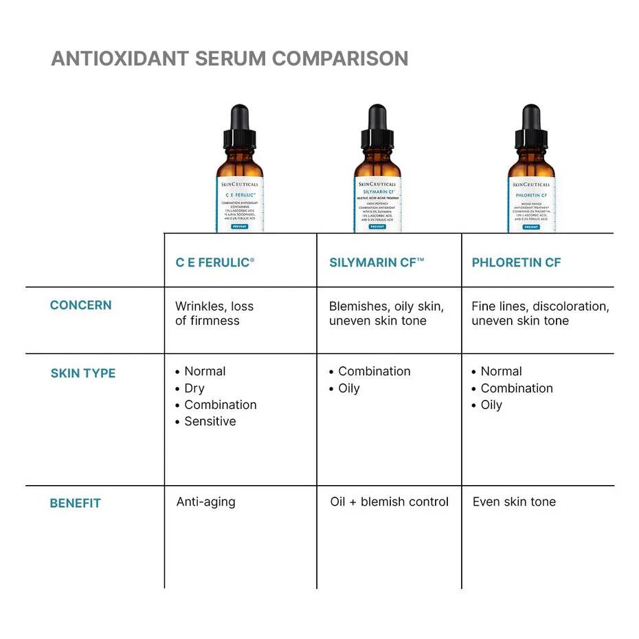 C E Ferulic® with 15% L-Ascorbic Acid