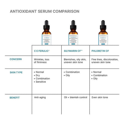 C E Ferulic® with 15% L-Ascorbic Acid